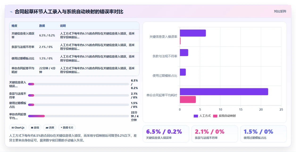 智能人事系统如何实现合同全生命周期管理