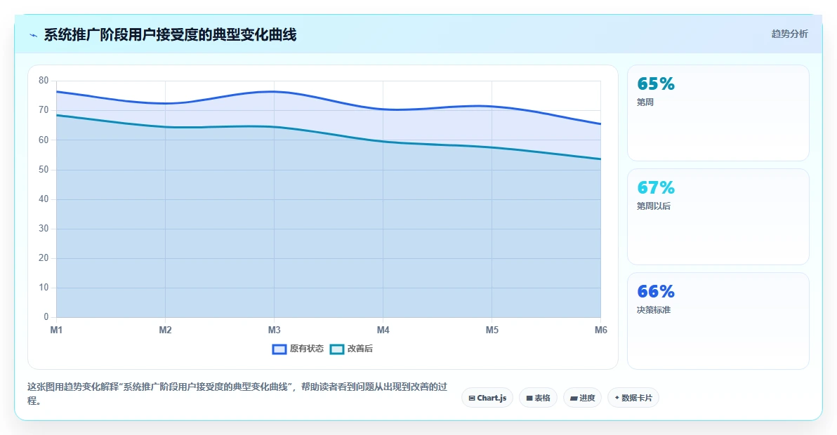 集团型公司统一部署AI人事系统的分步策略
