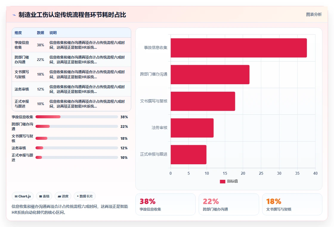 制造业工伤认定流程自动化智能HR系统操作手册