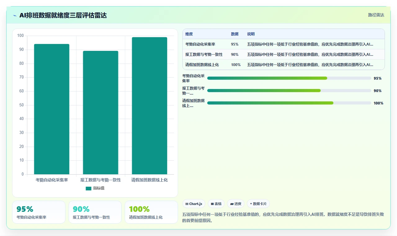 劳动密集型工厂AI智能排班应用案例集