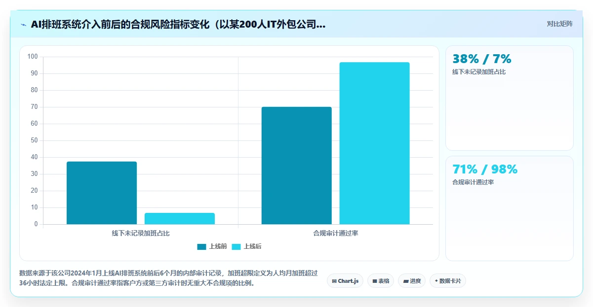 IT外包AI人事系统驻场人员排班管理