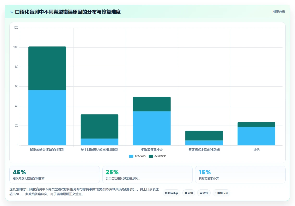 服务业企业如何实施AI人事系统HR政策智能问答