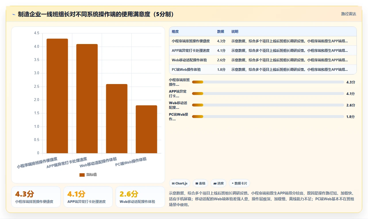 生产型企业人事系统怎么应对劳务工管理