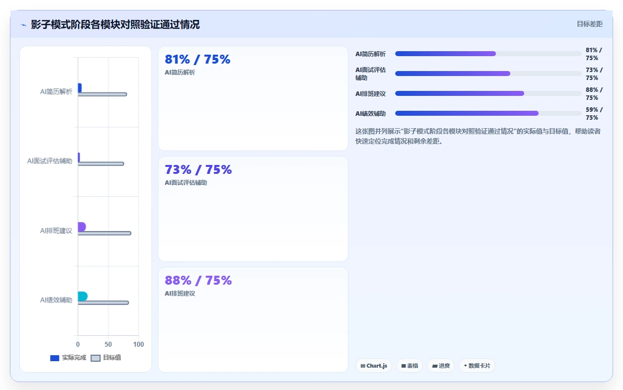 AI人事系统在互联网企业的具体实施步骤