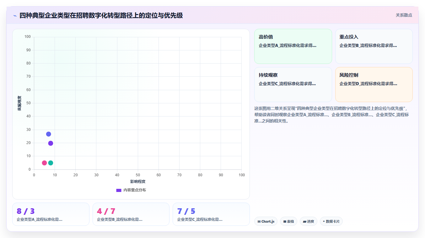高科技企业行业AI人事系统招聘流程自动化的最佳实践