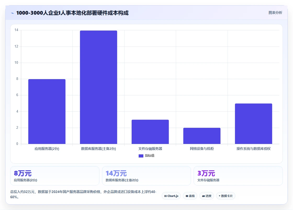 中大型企业行业AI HR系统本地化部署的最佳实践