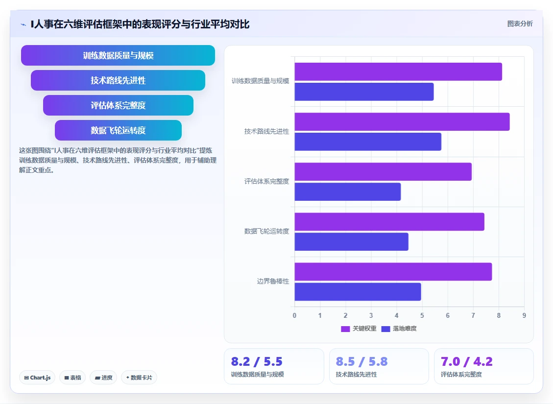 怎样判断AI人事系统厂商的算法能力