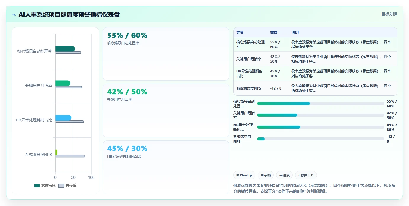 AI人事系统在中大型企业的应用技巧