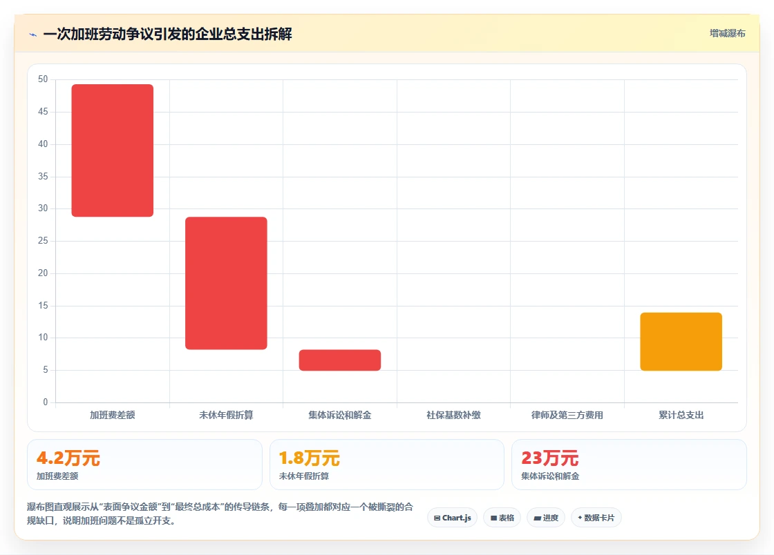 AI人事系统优化企业加班成本控制方案