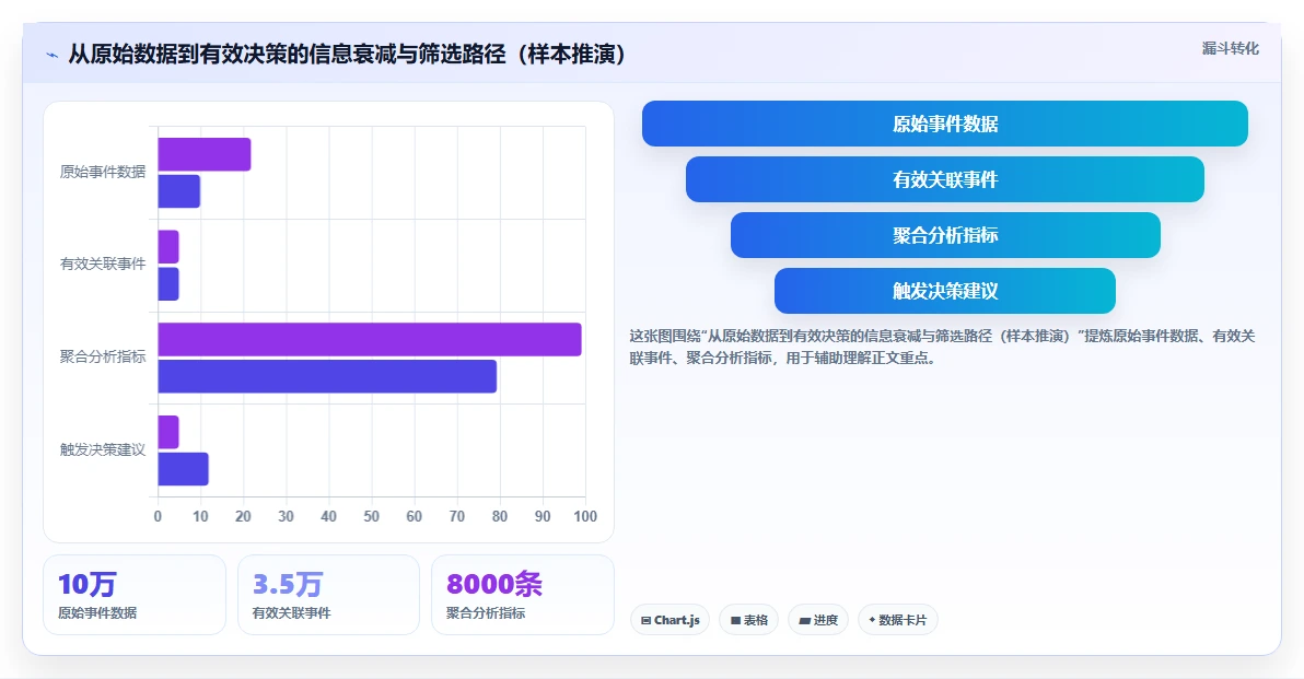 以员工生命周期为核心的数字化人事系统设计思路
