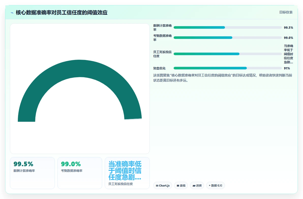 企业导入AI人事系统后的变革管理与员工沟通策略