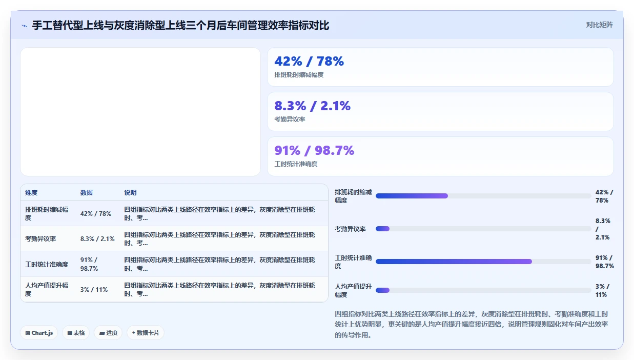 生产车间人事系统如何提升管理效率