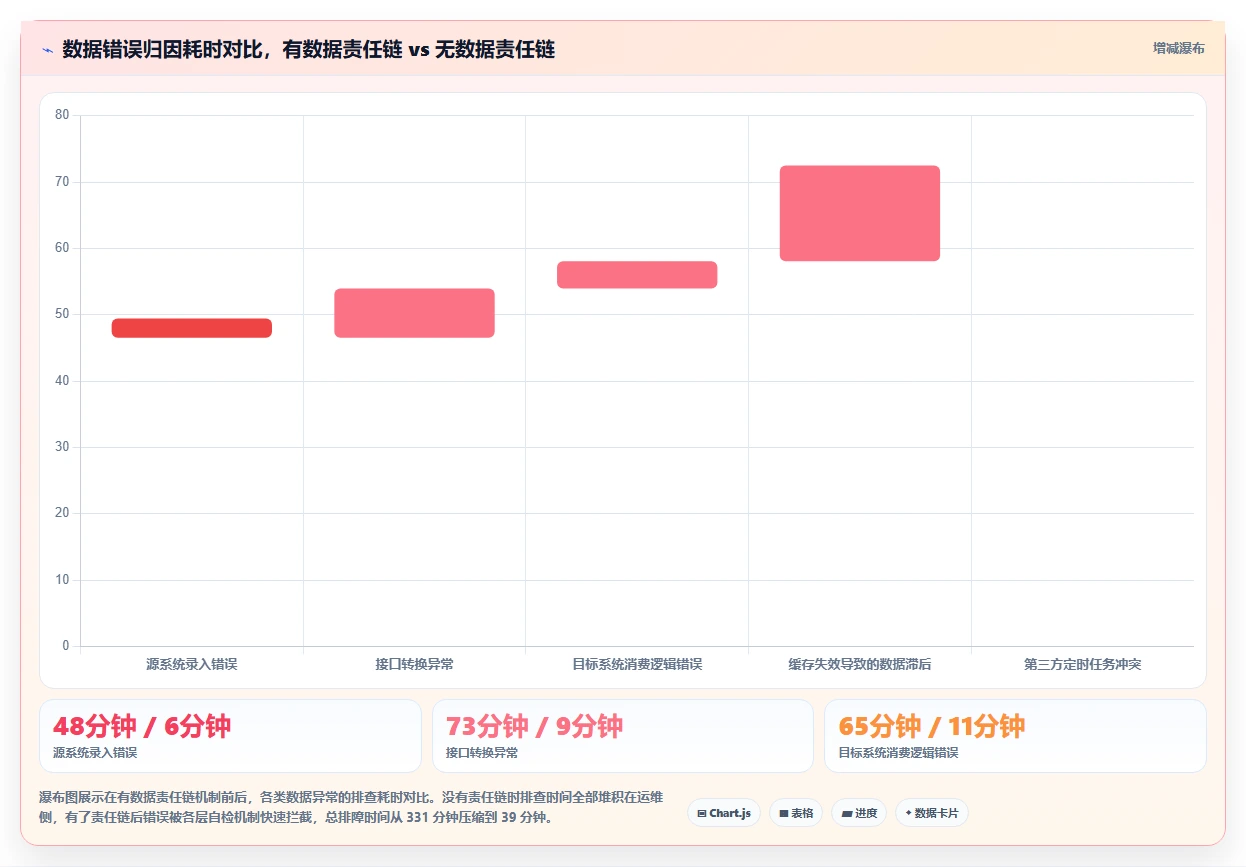 数字化人事系统对接员工服务系统的技术方案