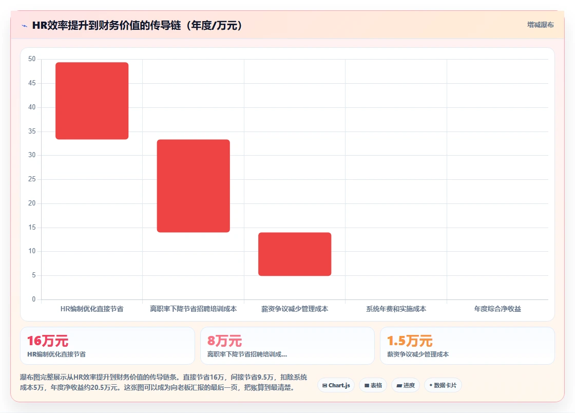 商贸公司智能人事系统提升人效的量化成果