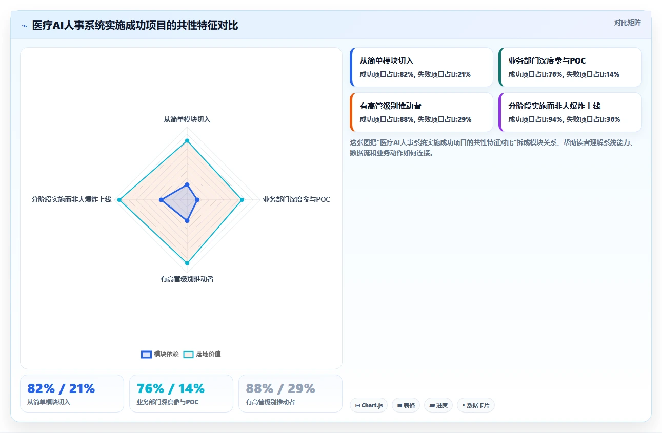 医疗健康企业AI人事系统实施的难点分析