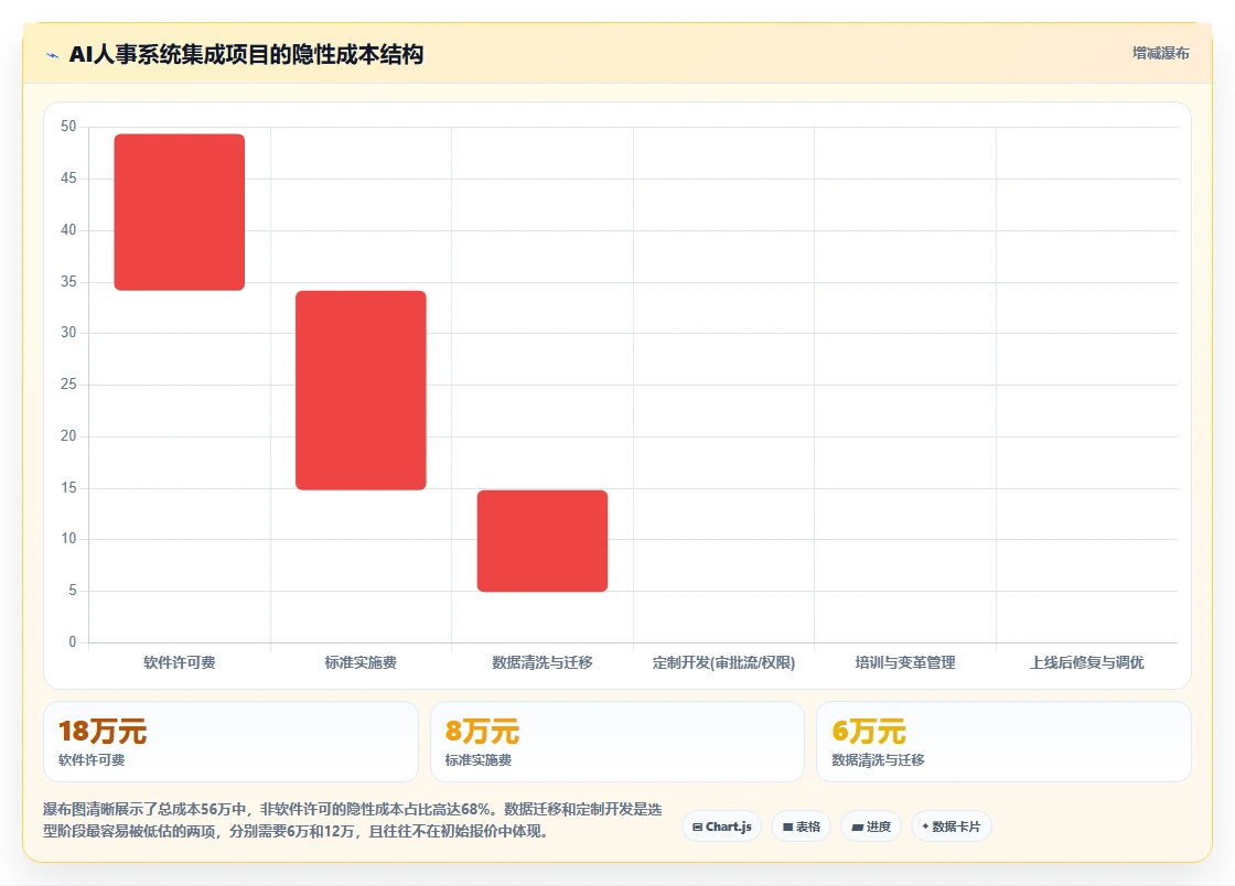 AI人事系统与钉钉集成有哪些坑