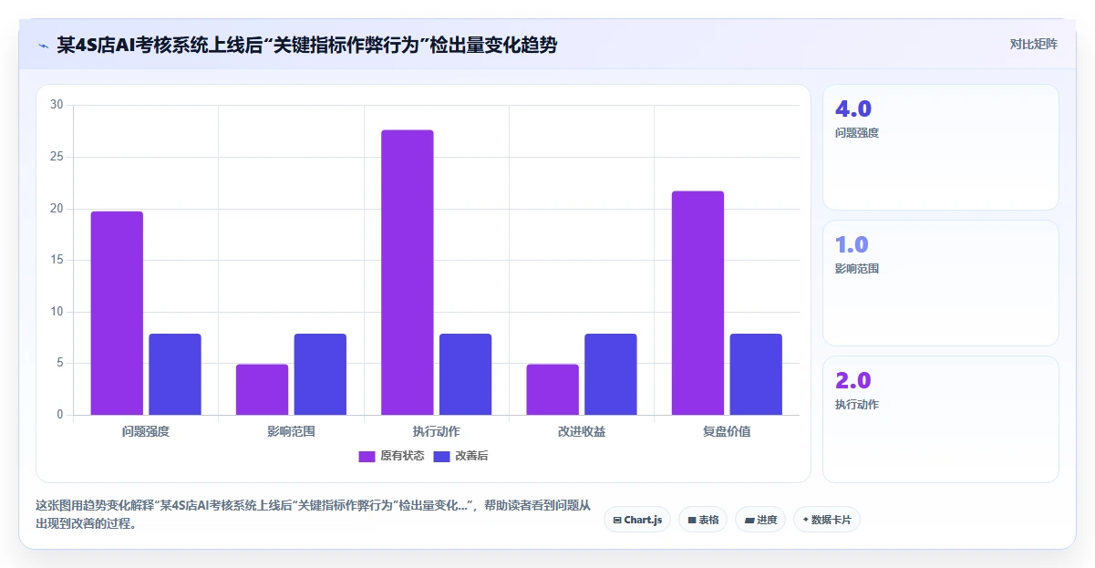 汽车行业4S店AI人事系统销售顾问绩效考核