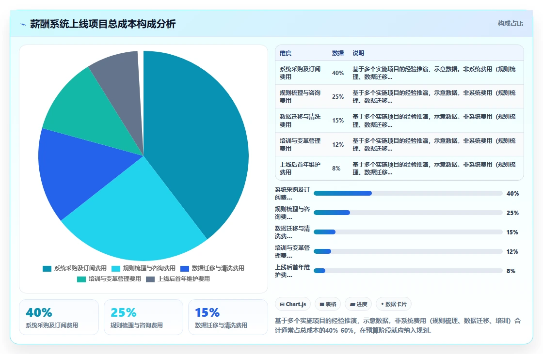 AI人事系统如何实现多套薪酬体系并行管理