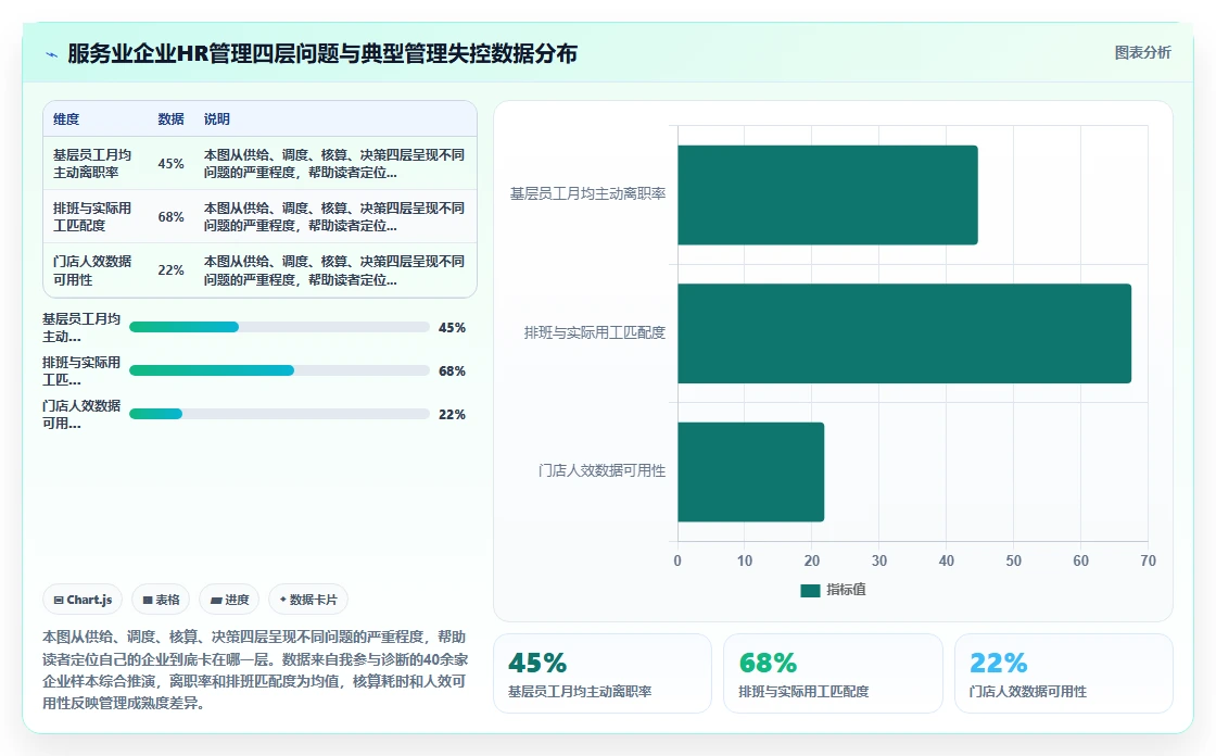 服务业人力资源数字化系统