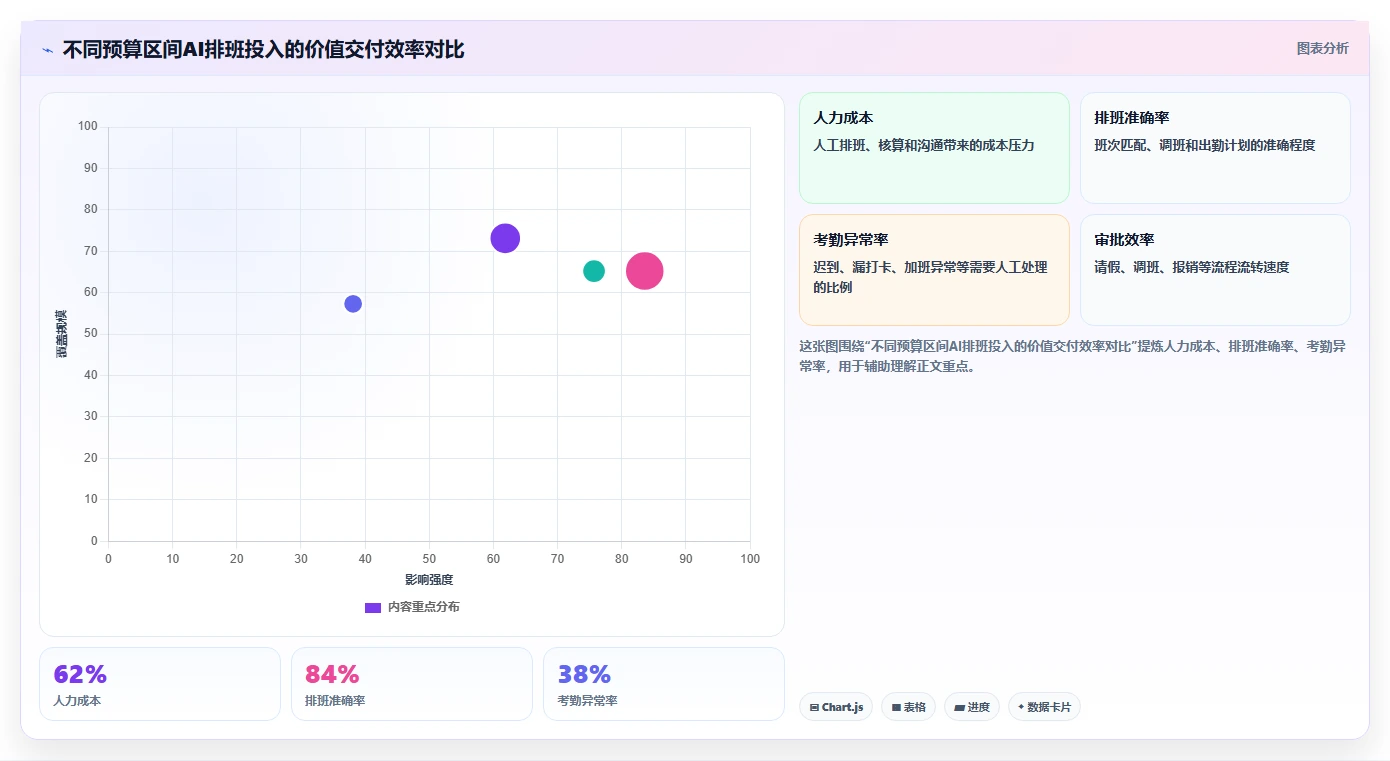 零售行业如何用AI人事系统优化排班