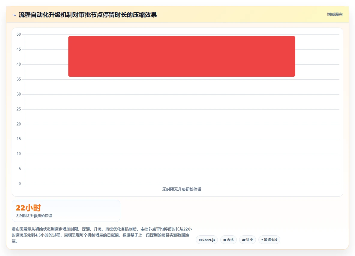 AI人事系统提升跨部门协同效率方案