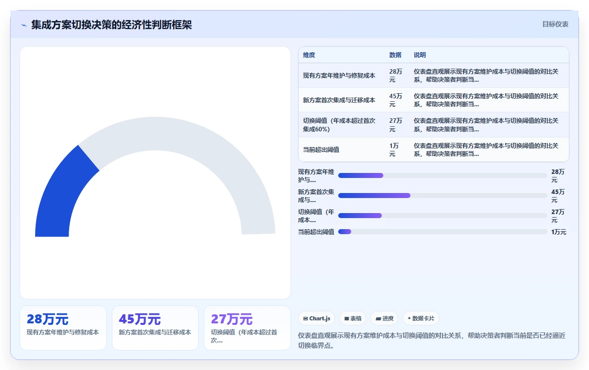 AI人事系统与财务系统的集成成本对比