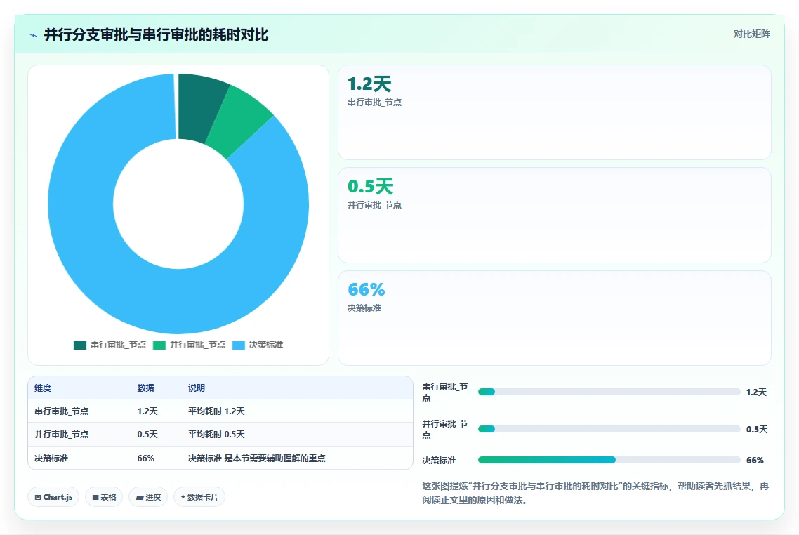 AI人事系统与企业微信打通的消息触达与审批流