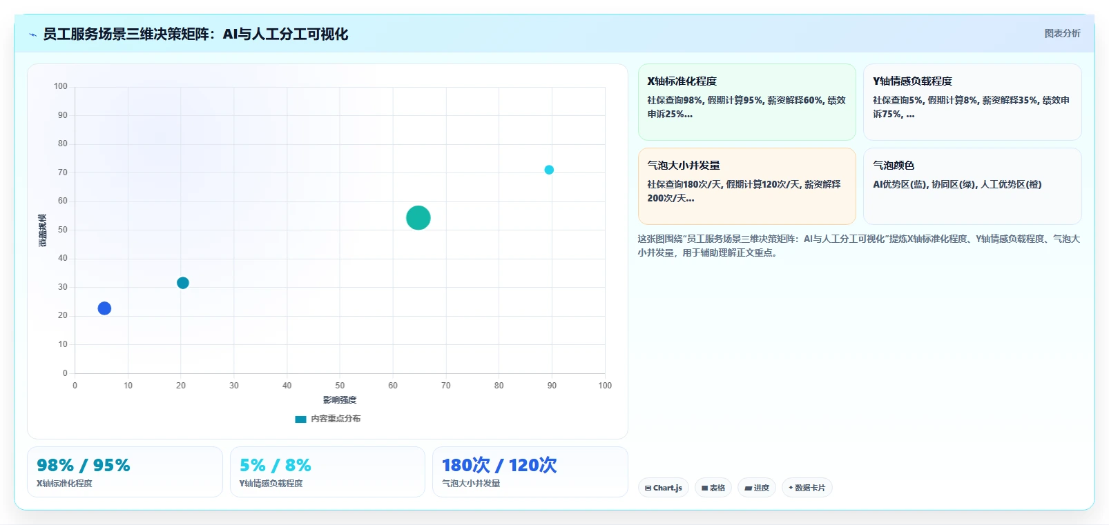 AI人事系统的员工服务智能体功能与人工处理对比