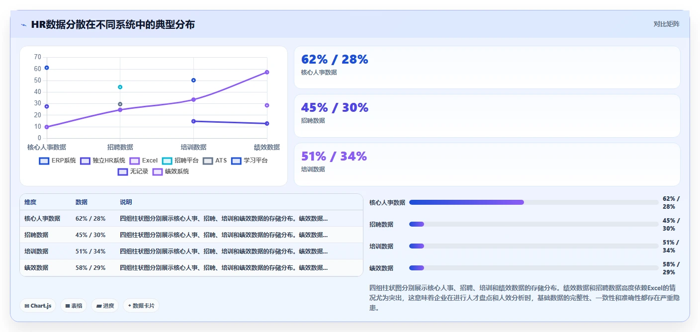 中大型企业智能HR系统最佳实践