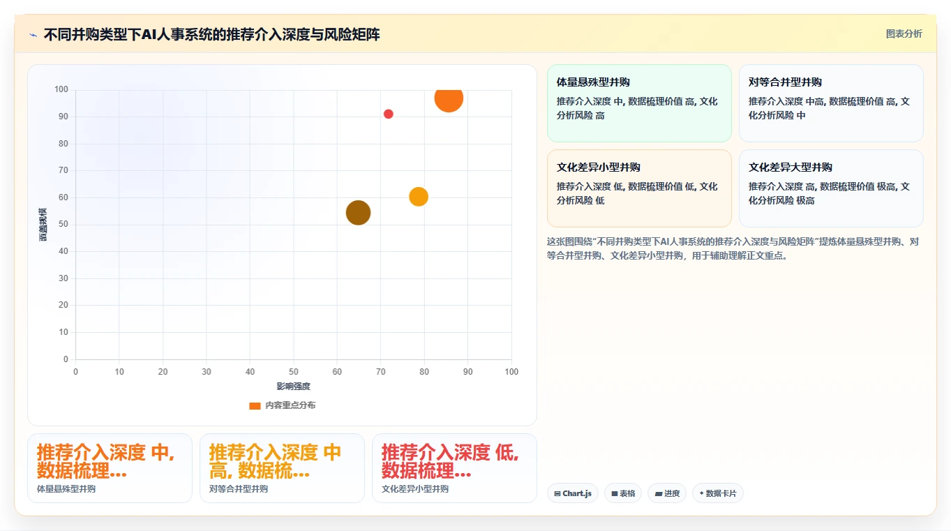 AI人事系统在企业并购文化融合中的应用观察