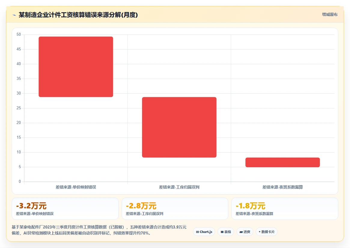 制造业引入AI人事系统需要注意哪些问题