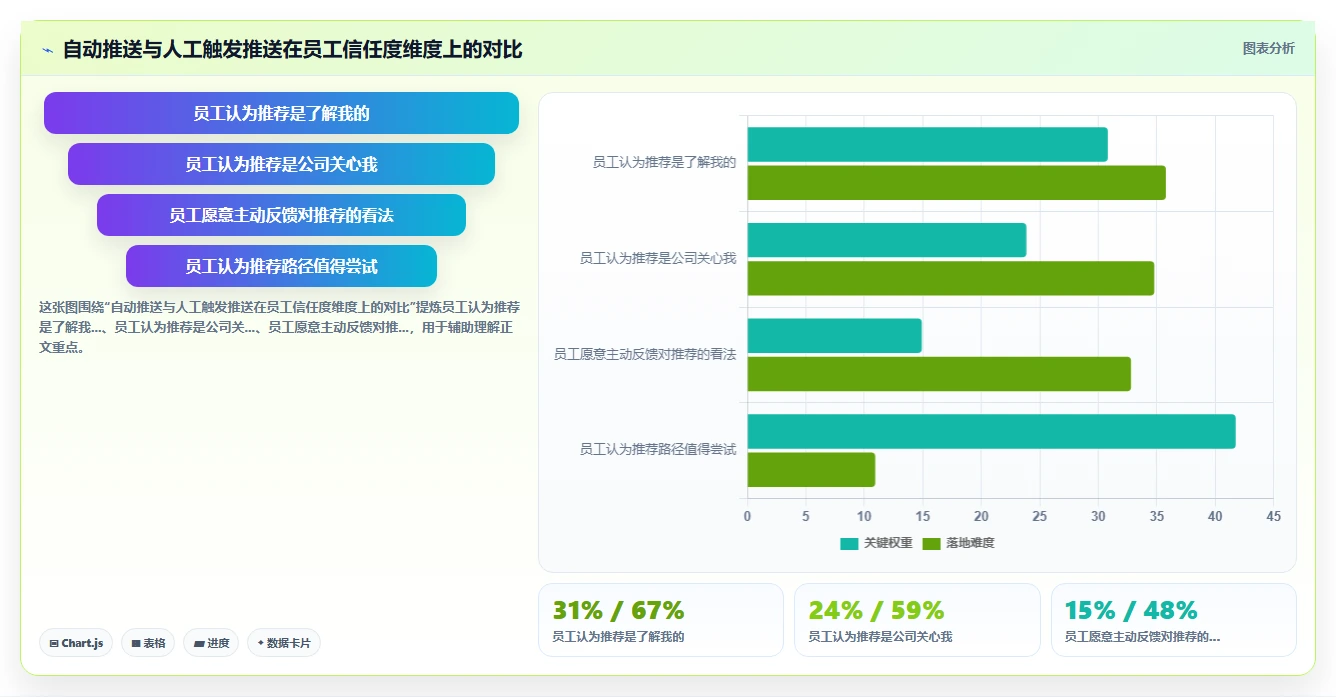 AI人事系统中员工职业生涯规划自动推荐路径