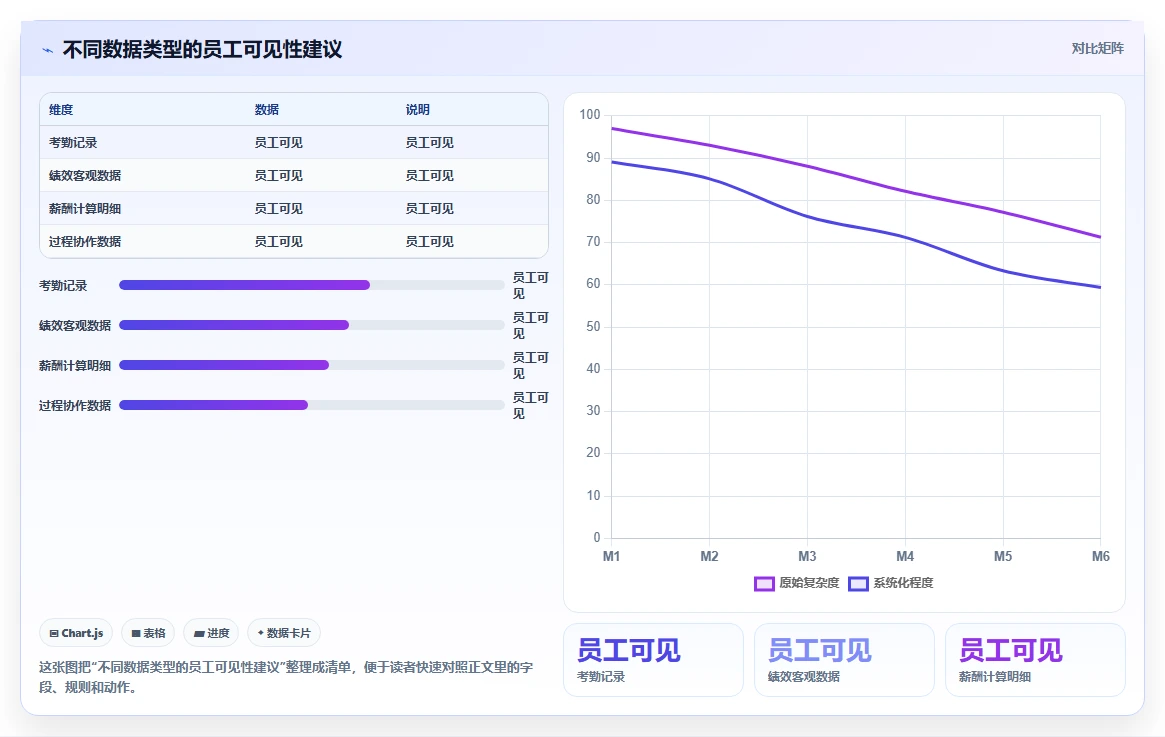 AI人事系统在远程办公场景下的应用
