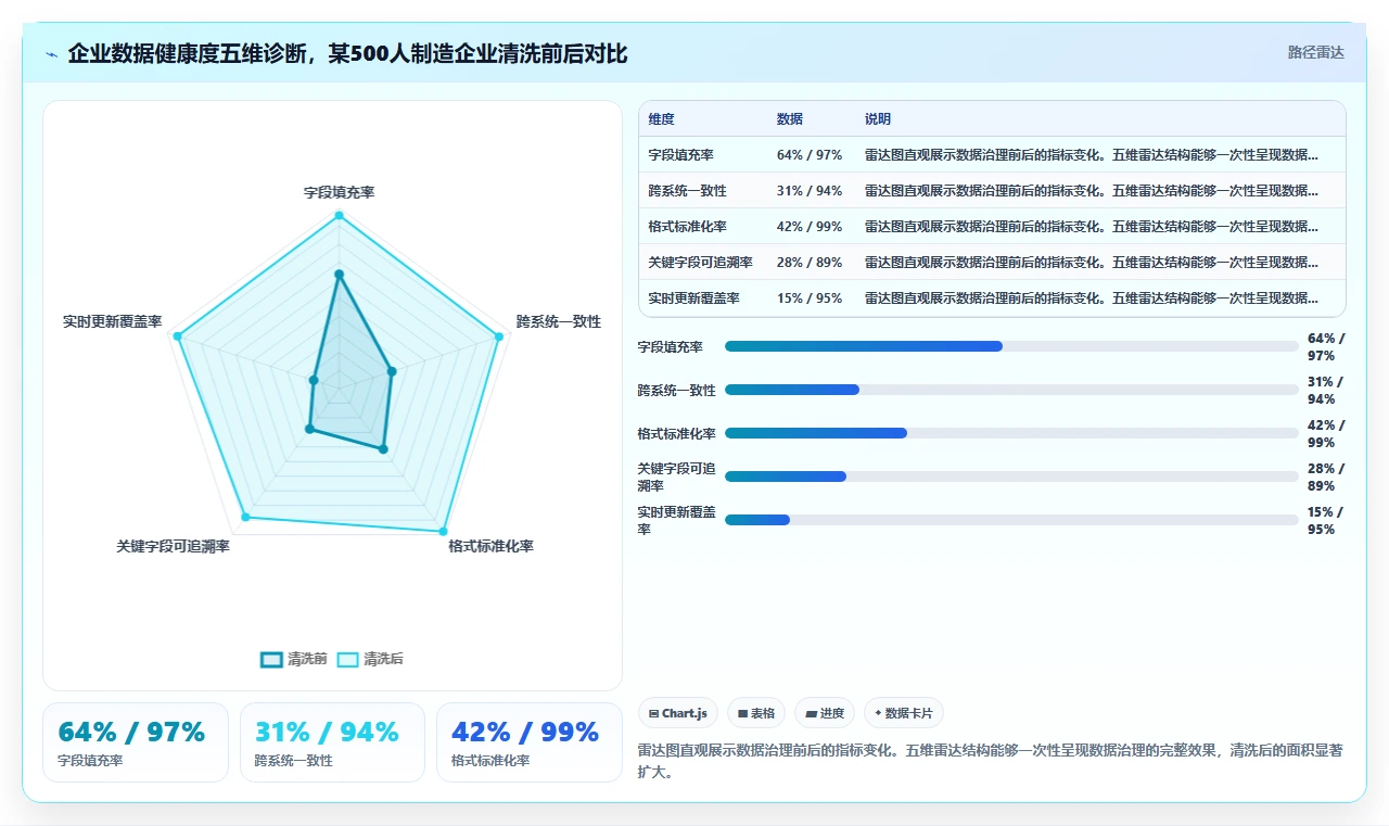 帮助企业通过社保稽核的AI人事系统数据方案