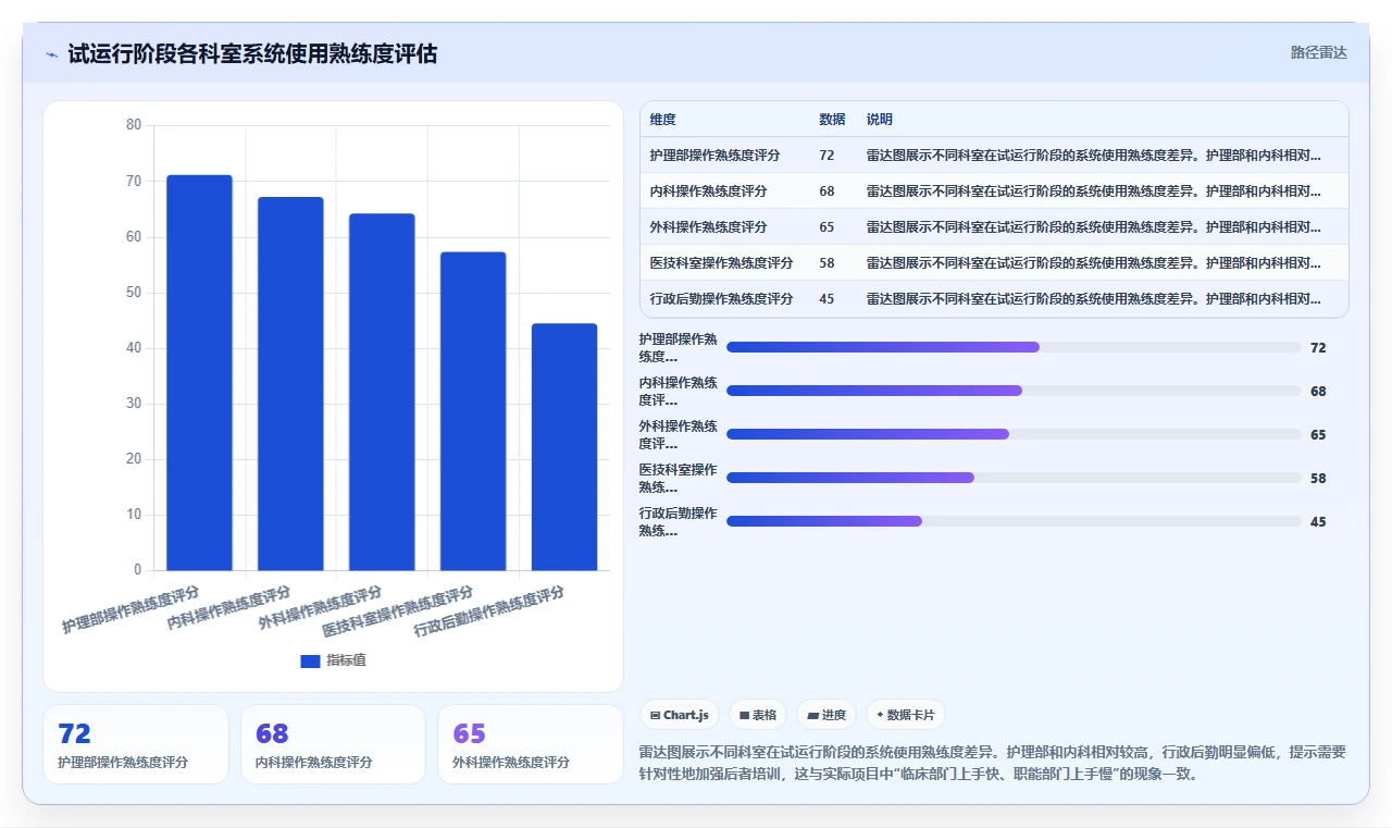 智能HR系统在医疗健康的具体实施步骤