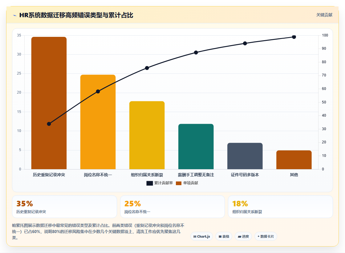 金融保险业智能HR系统选型推荐