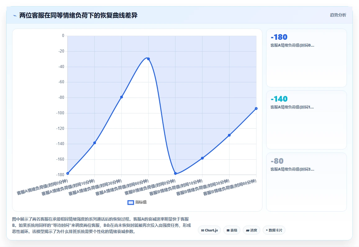 呼叫中心AI人事系统情绪监测与排班调节