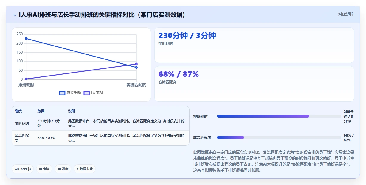 AI人事系统助力服务业提升运营效率