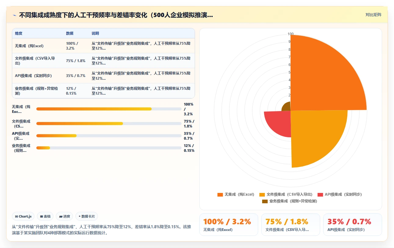 AI人事系统与薪酬系统自动算薪集成方案