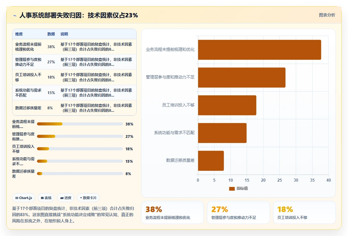数字化人事系统的优势