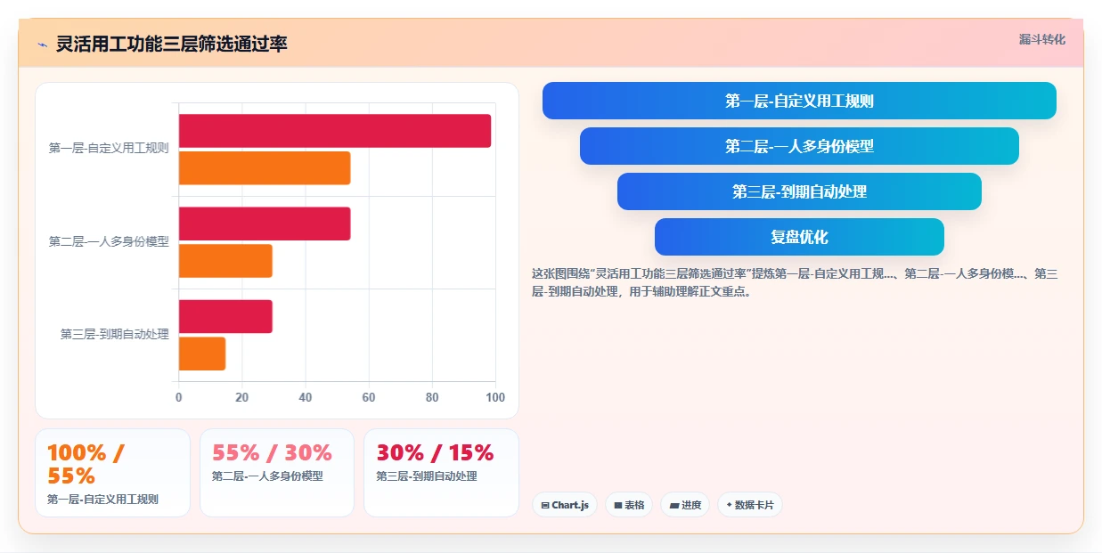 人事系统如何适应平台型企业需求