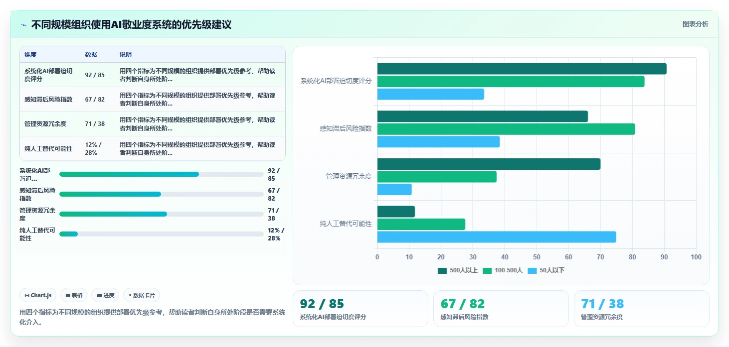 利用AI人事系统开展远程员工敬业度调查
