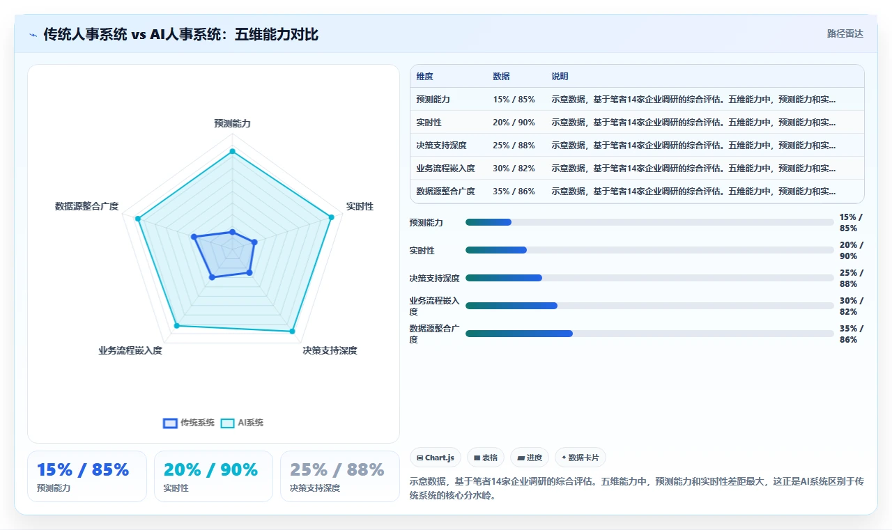 AI人事系统如何优化高科技企业业务流程