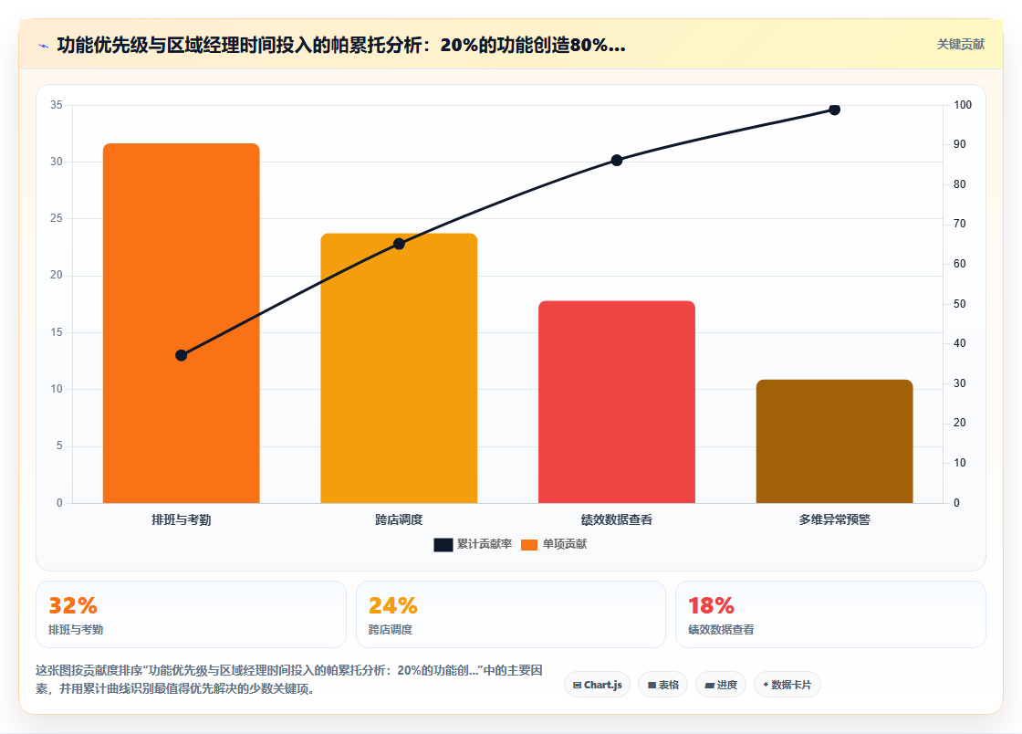 区域经理视角下的AI人事系统应用价值