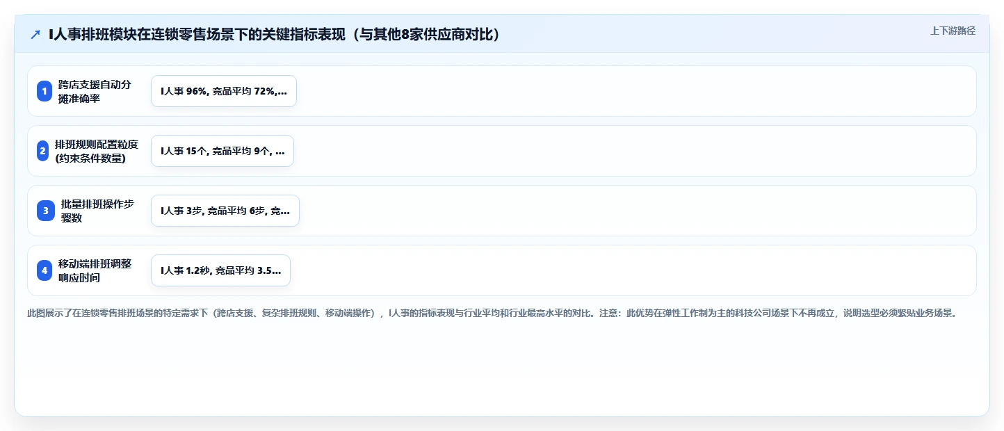 AI人事系统供应商选择标准