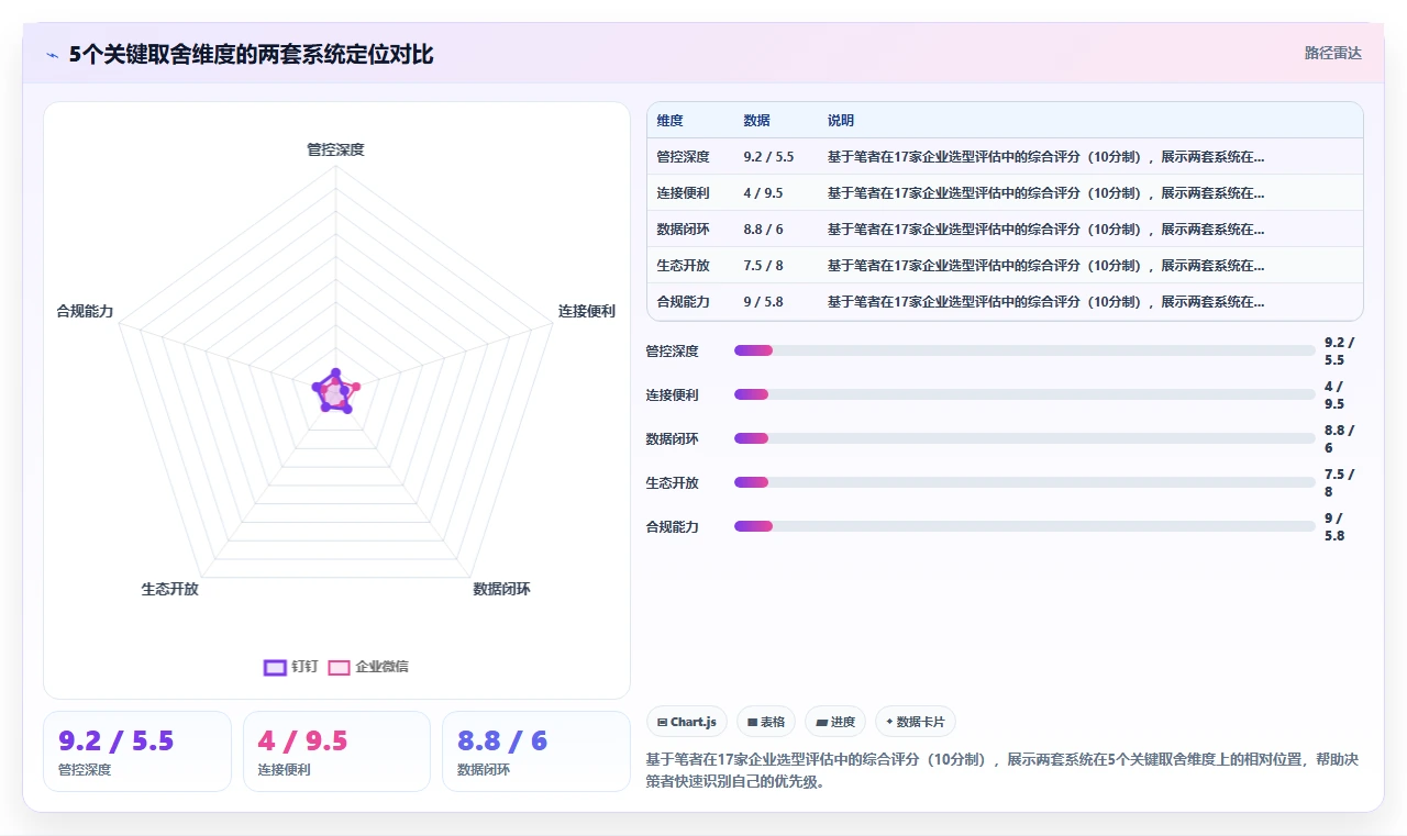 钉钉智能人事系统和企业微信AI人事系统哪个好