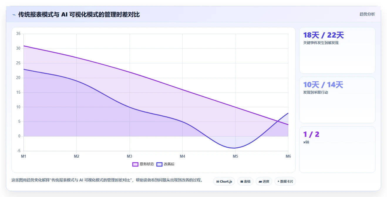 AI人事系统全流程可视化有哪些优势