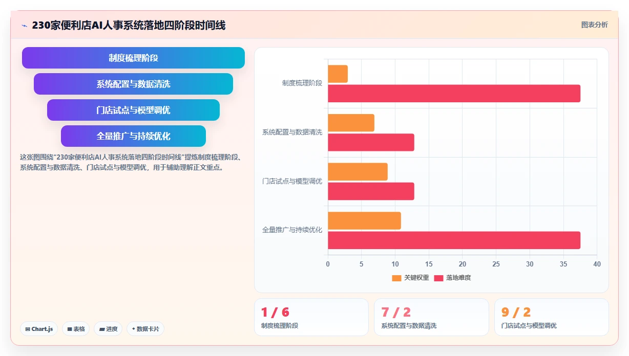 AI人事系统在多门店企业的实践经验