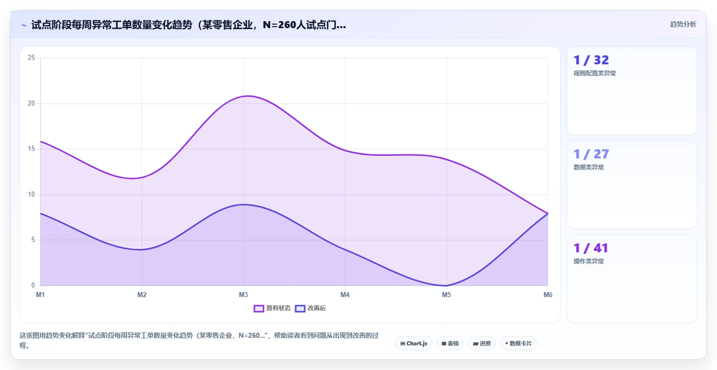 AI人事系统实施成功案例