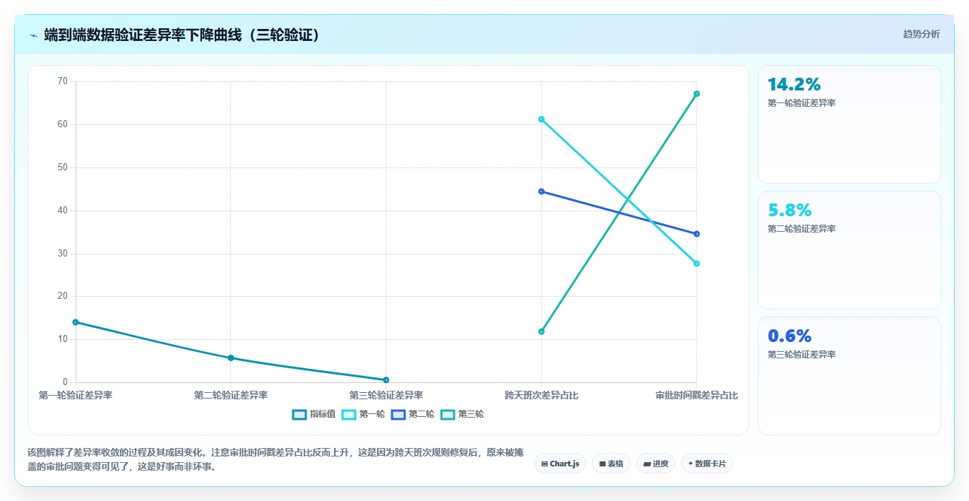 AI人事系统对接钉钉智能考勤一体化实践